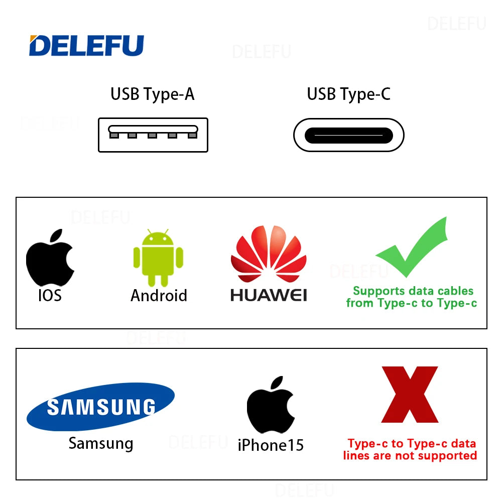 DELEFU Italian, EU, Multi-functional Free Combination USB Type C Wall Socket DIY Grey